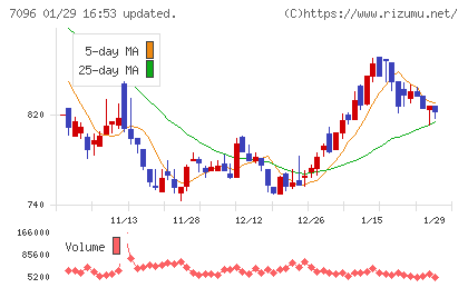 ステムセル研究所チャート