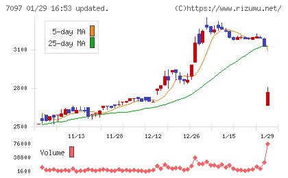 さくらさくプラスチャート