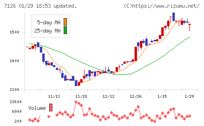 グローバルスタイルチャート