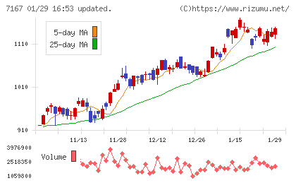 めぶきフィナンシャルグループチャート