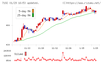 日本モーゲージサービスチャート