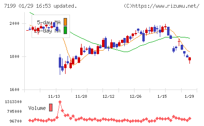 プレミアグループチャート
