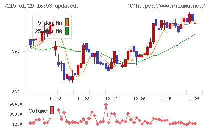 ファルテックチャート