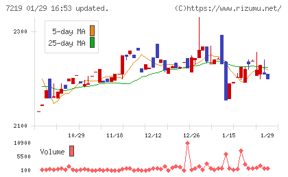 エッチ・ケー・エスチャート