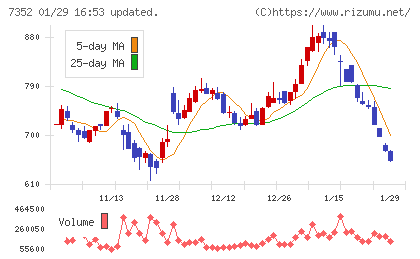 ＴＷＯＳＴＯＮＥ＆Ｓｏｎｓチャート
