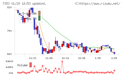 ＫＩＹＯラーニングチャート