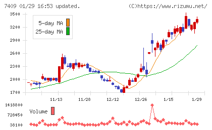 ＡｅｒｏＥｄｇｅチャート