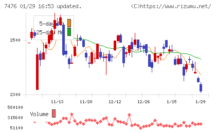 アズワンチャート