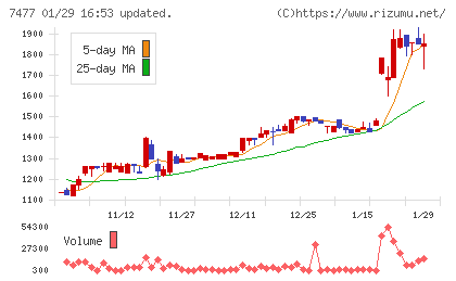 ムラキチャート