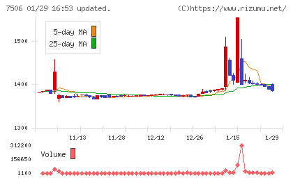 ハウス　オブ　ローゼチャート