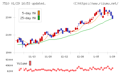 たけびしチャート