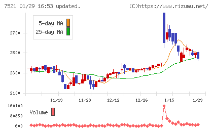 ムサシチャート