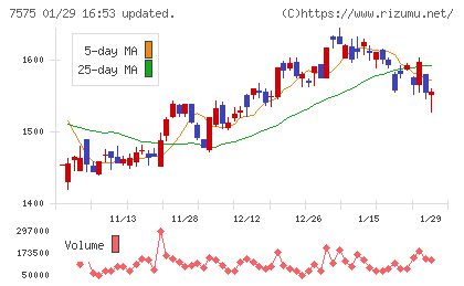 日本ライフラインチャート