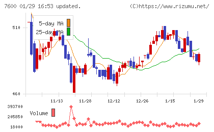 日本エム・ディ・エムチャート