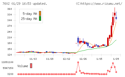 レダックスチャート
