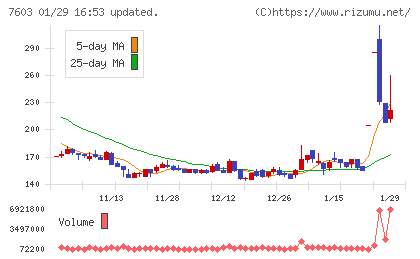 ジーイエットチャート