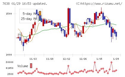 ＮＥＷ　ＡＲＴ　ＨＯＬＤＩＮＧＳチャート