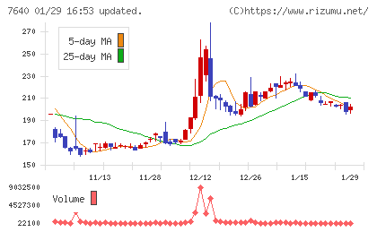 トップカルチャーチャート