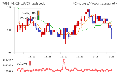 アースインフィニティチャート