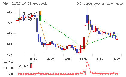 いつもチャート