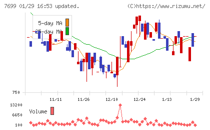 オムニ・プラス・システムチャート
