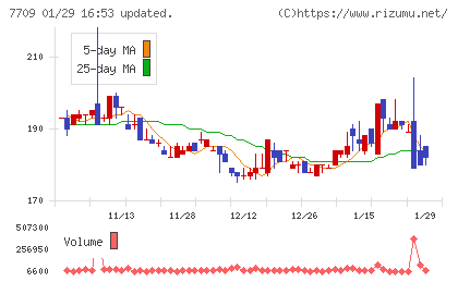 クボテックチャート