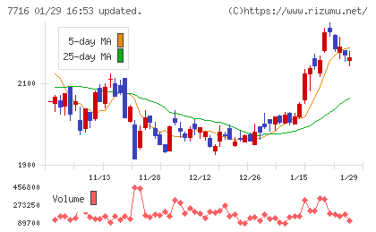 ナカニシチャート