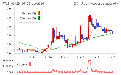 東京衡機チャート