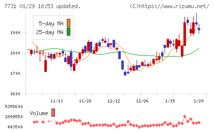 ニコンチャート