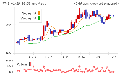 メディキットチャート