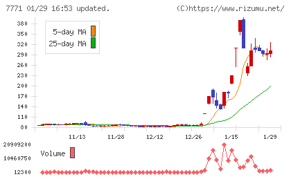 日本精密チャート