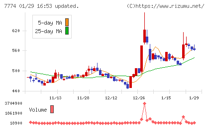 ジャパン・ティッシュエンジニアリングチャート