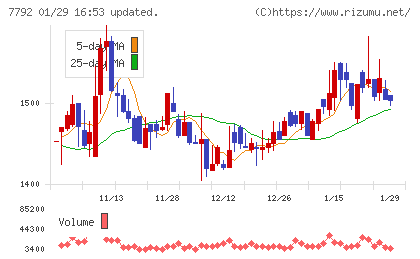 コラントッテチャート