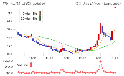 イーディーピーチャート