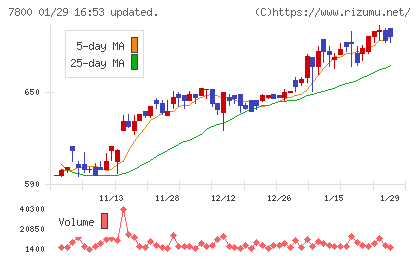 アミファチャート