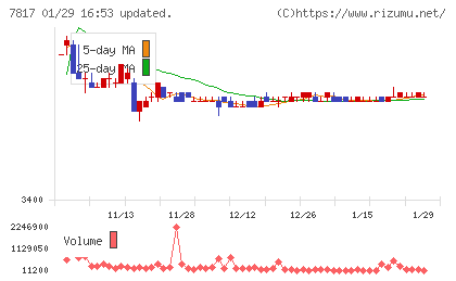 パラマウントベッドホールディングスチャート