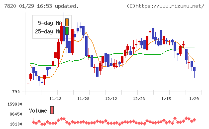 ニホンフラッシュチャート