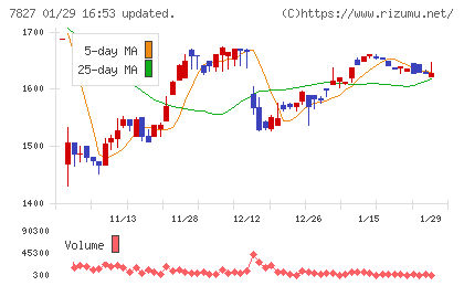 オービスチャート