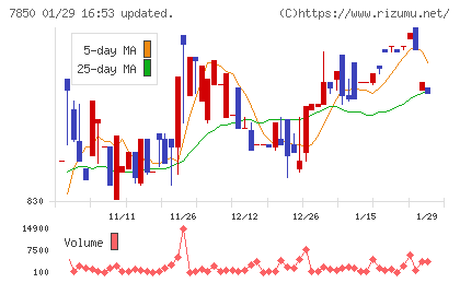 総合商研チャート