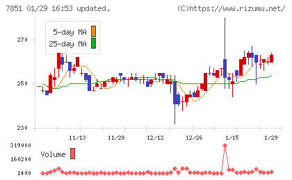 カワセコンピュータサプライチャート