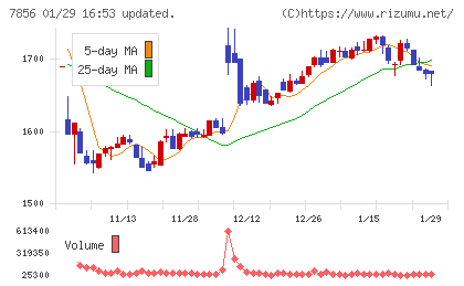 萩原工業チャート
