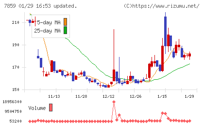 アルメディオチャート