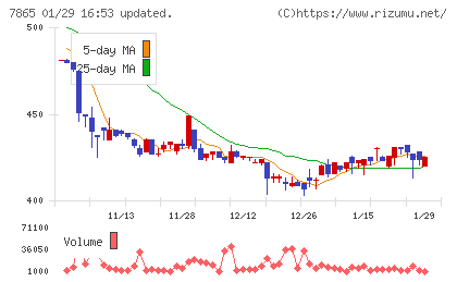ピープルチャート