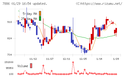 ヤマト　モビリティ　＆　Ｍｆｇ．チャート