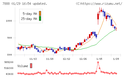 三光合成チャート