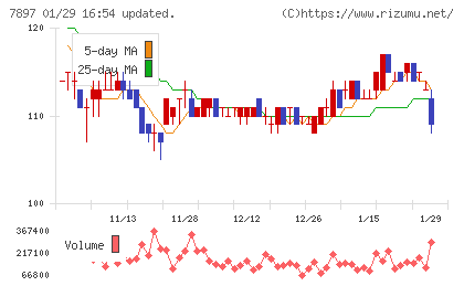 ホクシンチャート