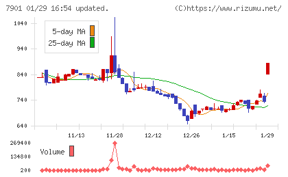 マツモトチャート
