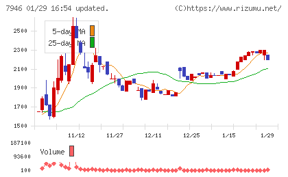 光陽社チャート