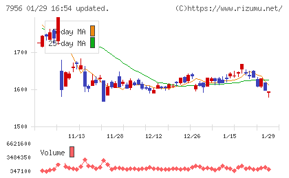 ピジョンチャート