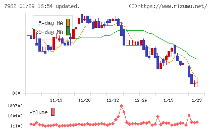 キングジムチャート